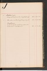 k.k. naturhistorisches Hofmuseum, Index Intendanzakten 1876-1884, Seite 49